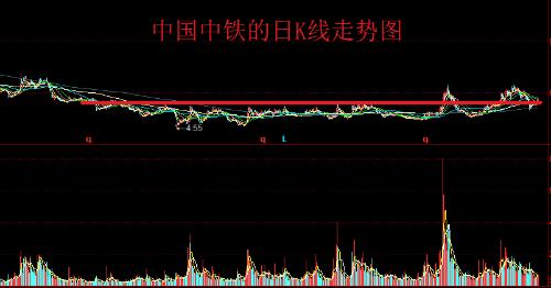 中国中铁股票可以长期持有吗(中国中铁的股价长期横盘，散户三年一梦)